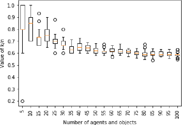 Figure 1 for Fair in the Eyes of Others