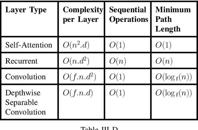 Figure 4 for Transformer++
