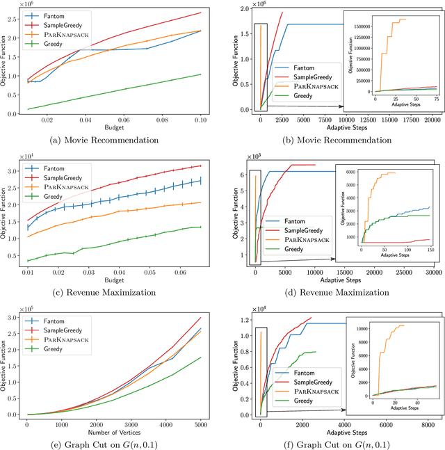 Figure 2 for Submodular Maximization subject to a Knapsack Constraint: Combinatorial Algorithms with Near-optimal Adaptive Complexity