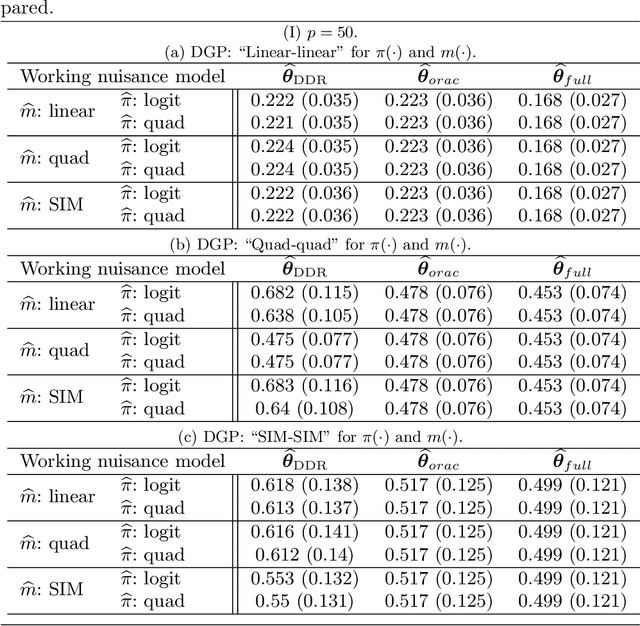 Figure 1 for High Dimensional M-Estimation with Missing Outcomes: A Semi-Parametric Framework