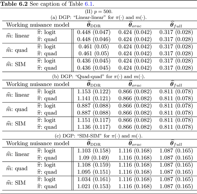 Figure 2 for High Dimensional M-Estimation with Missing Outcomes: A Semi-Parametric Framework