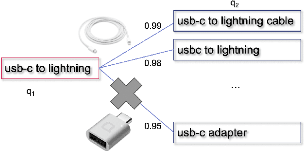 Figure 1 for ORDSIM: Ordinal Regression for E-Commerce Query Similarity Prediction