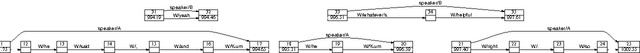 Figure 1 for Annotation graphs as a framework for multidimensional linguistic data analysis