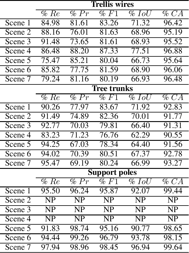 Figure 4 for Assigning Apples to Individual Trees in Dense Orchards using 3D Color Point Clouds