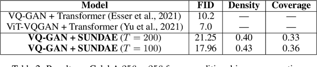Figure 4 for Megapixel Image Generation with Step-Unrolled Denoising Autoencoders