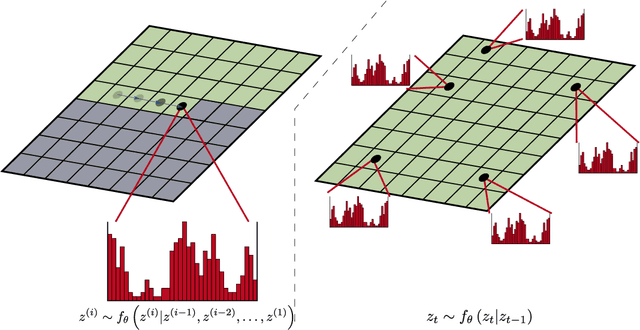 Figure 3 for Megapixel Image Generation with Step-Unrolled Denoising Autoencoders