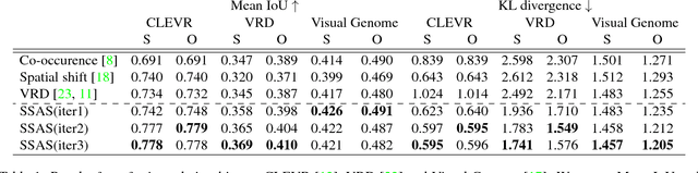Figure 2 for Referring Relationships