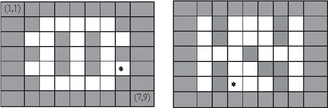 Figure 1 for Solving Limited-Memory Influence Diagrams Using Branch-and-Bound Search