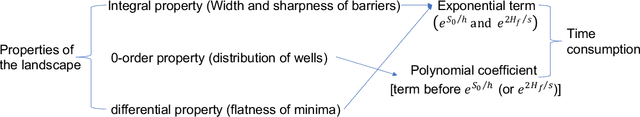 Figure 2 for On Quantum Speedups for Nonconvex Optimization via Quantum Tunneling Walks