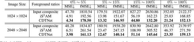 Figure 1 for High-Resolution Image Harmonization via Collaborative Dual Transformations