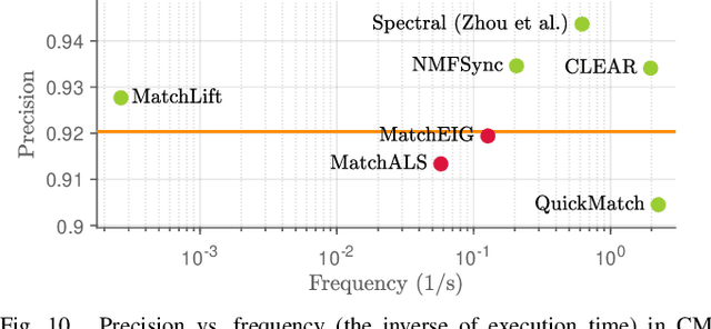 Figure 2 for CLEAR: A Consistent Lifting, Embedding, and Alignment Rectification Algorithm for Multi-Agent Data Association