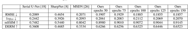 Figure 2 for A Novel 3D-UNet Deep Learning Framework Based on High-Dimensional Bilateral Grid for Edge Consistent Single Image Depth Estimation