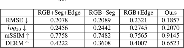 Figure 4 for A Novel 3D-UNet Deep Learning Framework Based on High-Dimensional Bilateral Grid for Edge Consistent Single Image Depth Estimation