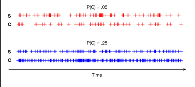 Figure 1 for Cross-Recurrence Quantification Analysis of Categorical and Continuous Time Series: an R package