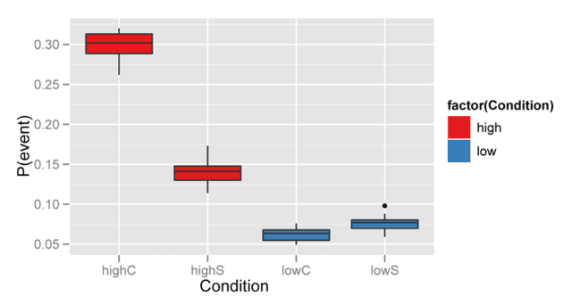 Figure 3 for Cross-Recurrence Quantification Analysis of Categorical and Continuous Time Series: an R package