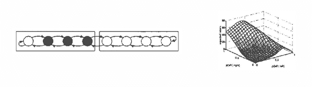 Figure 3 for Policy Improvement for POMDPs Using Normalized Importance Sampling