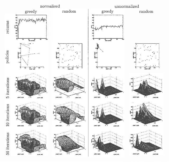 Figure 4 for Policy Improvement for POMDPs Using Normalized Importance Sampling