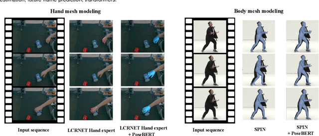 Figure 1 for PoseBERT: A Generic Transformer Module for Temporal 3D Human Modeling