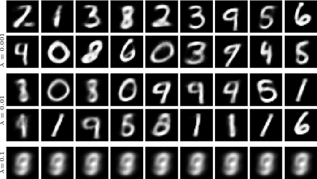 Figure 2 for On the Existence of Optimal Transport Gradient for Learning Generative Models