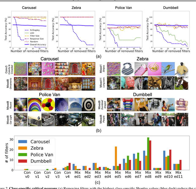 Figure 2 for Neuron Shapley: Discovering the Responsible Neurons