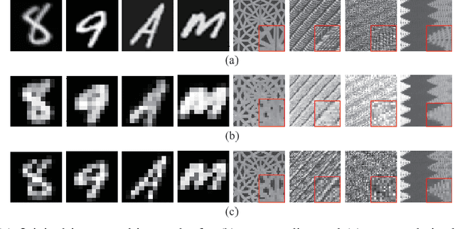 Figure 2 for Regularized Pooling