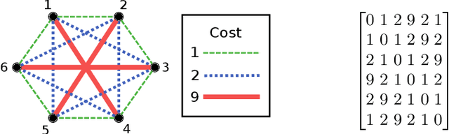 Figure 4 for When and Why Metaheuristics Researchers Can Ignore "No Free Lunch" Theorems