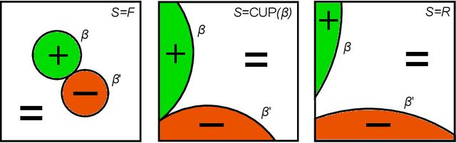 Figure 1 for When and Why Metaheuristics Researchers Can Ignore "No Free Lunch" Theorems