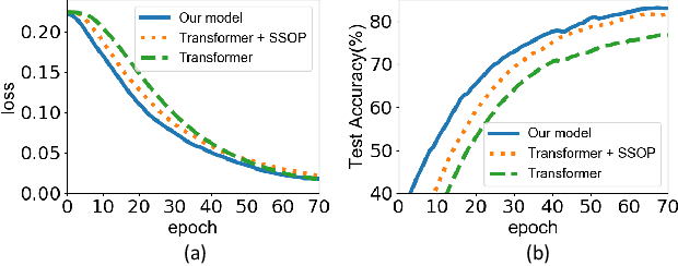 Figure 2 for Expression Snippet Transformer for Robust Video-based Facial Expression Recognition
