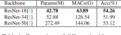 Figure 3 for Expression Snippet Transformer for Robust Video-based Facial Expression Recognition