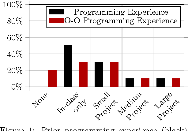 Figure 1 for Teaching Software Engineering through Robotics
