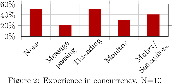 Figure 2 for Teaching Software Engineering through Robotics