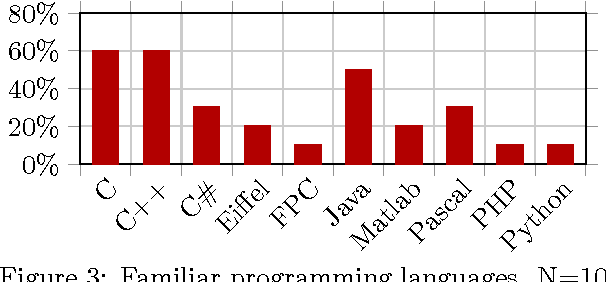 Figure 3 for Teaching Software Engineering through Robotics