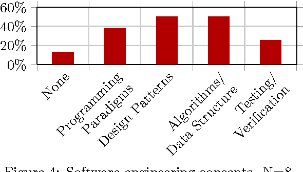 Figure 4 for Teaching Software Engineering through Robotics