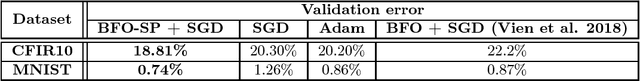 Figure 2 for Bayesian functional optimisation with shape prior