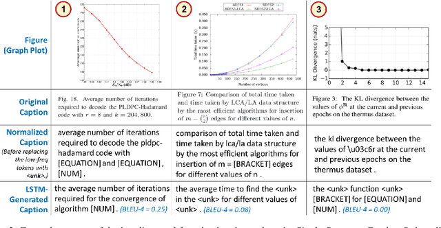 Figure 4 for SciCap: Generating Captions for Scientific Figures