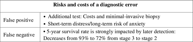 Figure 4 for Diagnosis of Breast Cancer using Hybrid Transfer Learning