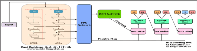 Figure 1 for CDeC-Net: Composite Deformable Cascade Network for Table Detection in Document Images