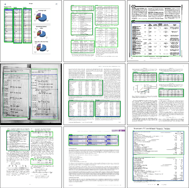 Figure 3 for CDeC-Net: Composite Deformable Cascade Network for Table Detection in Document Images