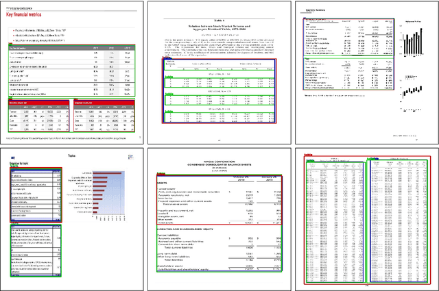 Figure 4 for CDeC-Net: Composite Deformable Cascade Network for Table Detection in Document Images