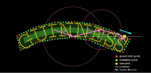 Figure 3 for Fourier Contour Embedding for Arbitrary-Shaped Text Detection