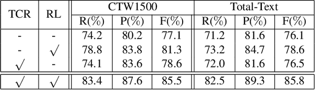 Figure 4 for Fourier Contour Embedding for Arbitrary-Shaped Text Detection