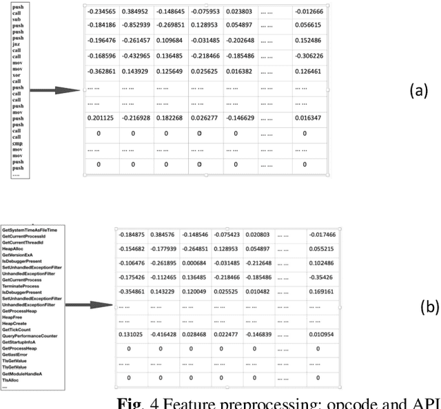 Figure 3 for A novel DL approach to PE malware detection: exploring Glove vectorization, MCC_RCNN and feature fusion