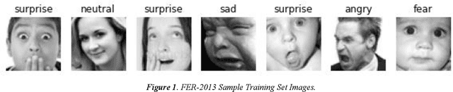 Figure 1 for Hybrid Facial Expression Recognition (FER2013) Model for Real-Time Emotion Classification and Prediction