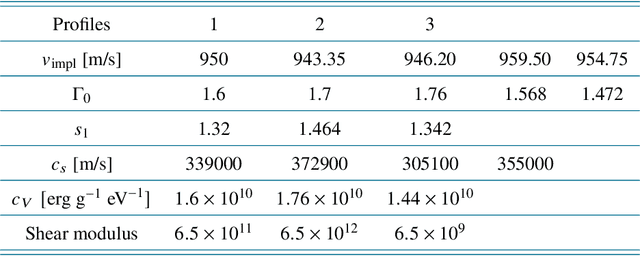 Figure 2 for Physics-Driven Learning of Wasserstein GAN for Density Reconstruction in Dynamic Tomography