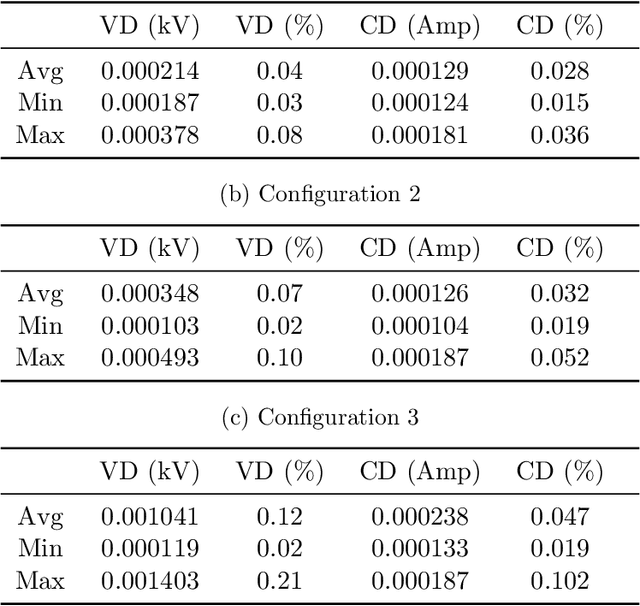 Figure 2 for Runtime-Assured, Real-Time Neural Control of Microgrids
