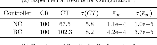 Figure 4 for Runtime-Assured, Real-Time Neural Control of Microgrids