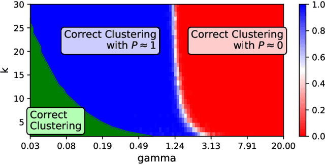 Figure 3 for Clustered Federated Learning: Model-Agnostic Distributed Multi-Task Optimization under Privacy Constraints