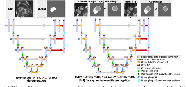 Figure 2 for 3D Consistent & Robust Segmentation of Cardiac Images by Deep Learning with Spatial Propagation
