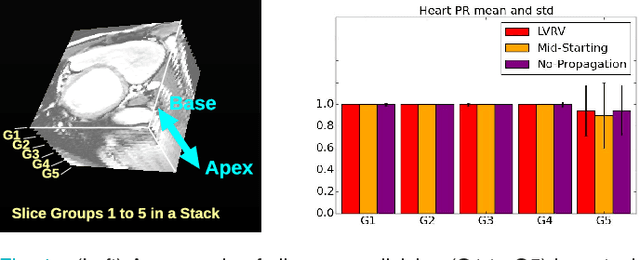 Figure 4 for 3D Consistent & Robust Segmentation of Cardiac Images by Deep Learning with Spatial Propagation