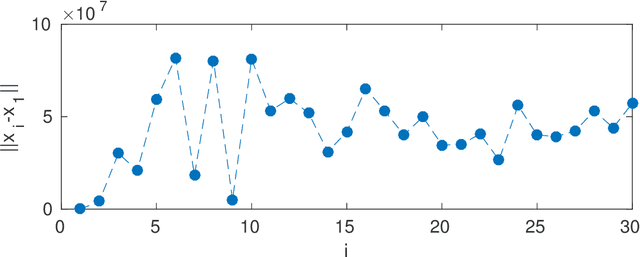 Figure 4 for Ordinal Distance Metric Learning with MDS for Image Ranking